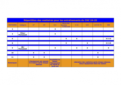 Répartition vestiaires CHC 24-25